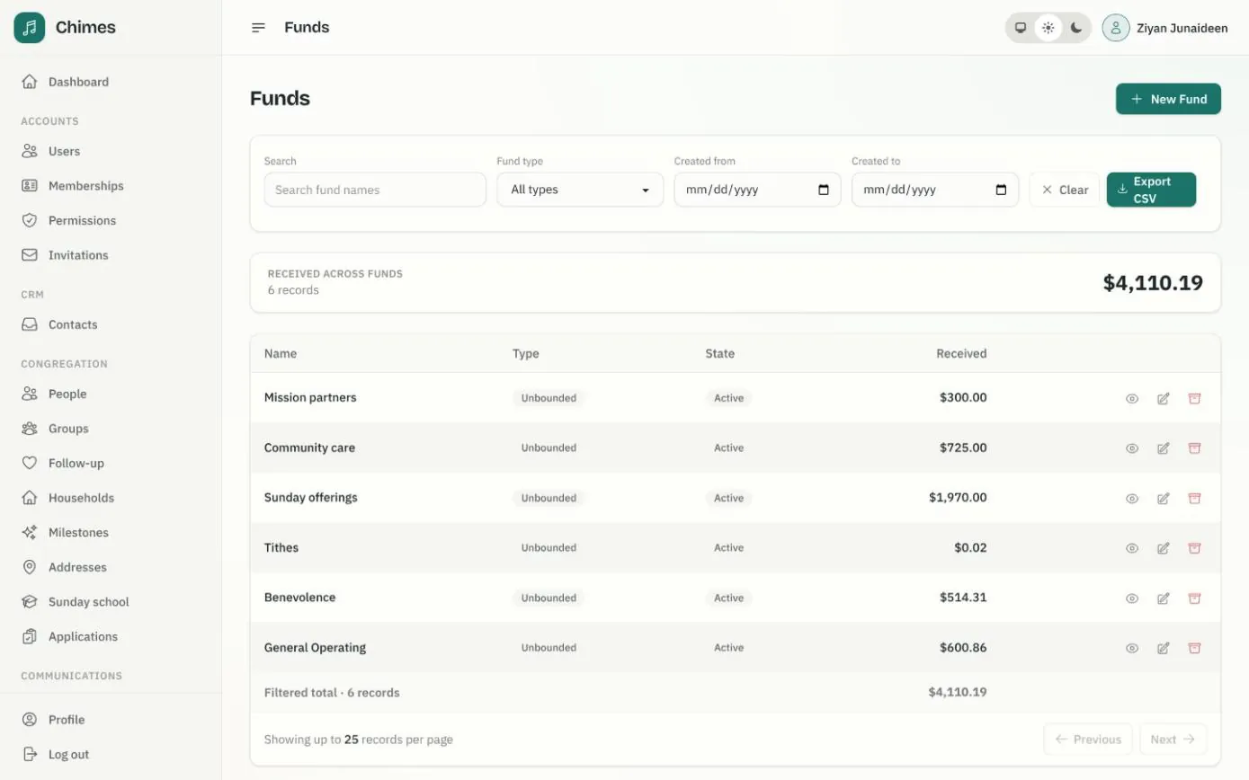 The staff console's Funds page listing six active funds with the amount each has received and an Export CSV button