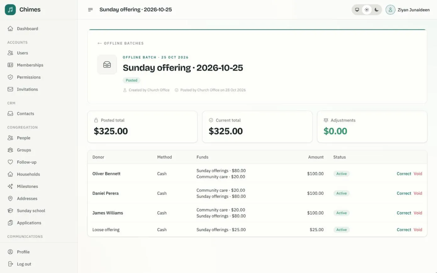 A posted Sunday offering batch of $325.00 with three household gifts split between Sunday offerings and Community care, a loose offering, and Correct and Void actions on each gift